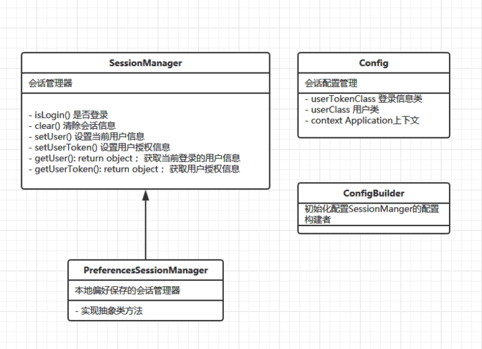 关于Android用户Session管理的设计方案，如何实现高效安全的会话管理？  第1张