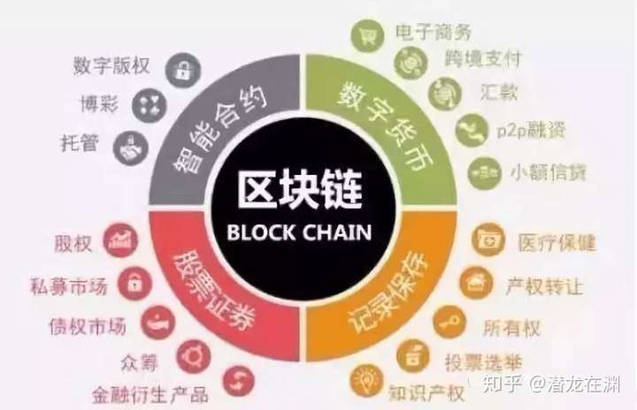 为什么越来越多的人想要买链,何时何地何价