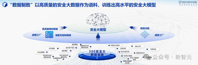 关于智慧数据平台的安全生产疑问与挑战标题，智慧数据平台安全生产如何保障？