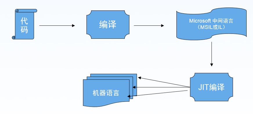 ASP.NET网站编译详解，如何优化编译过程？