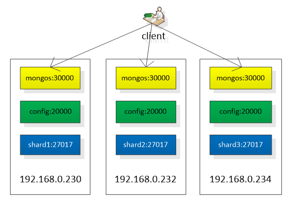 mongodb 更新数组  第1张
