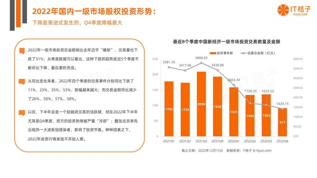 桔子数据，桔子数据服务平台2022年更新（桔子数据科技有限公司）