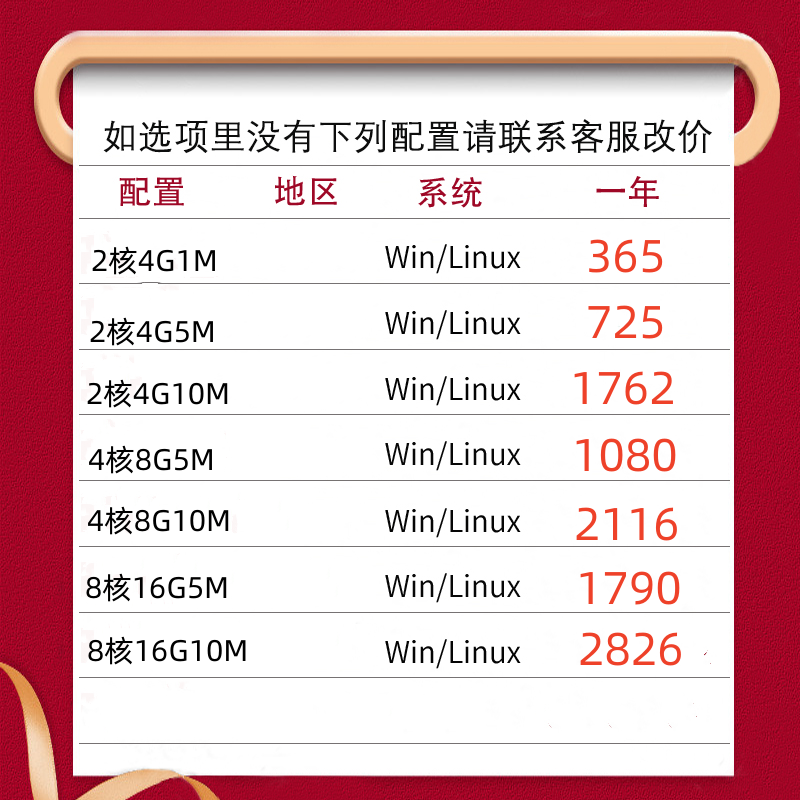 马其顿服务器租用收费价格都与哪些方面有关联  第1张