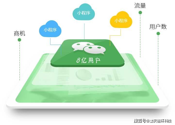 为啥制作分销小程序要外包？分销小程序需要什么样的服务器？