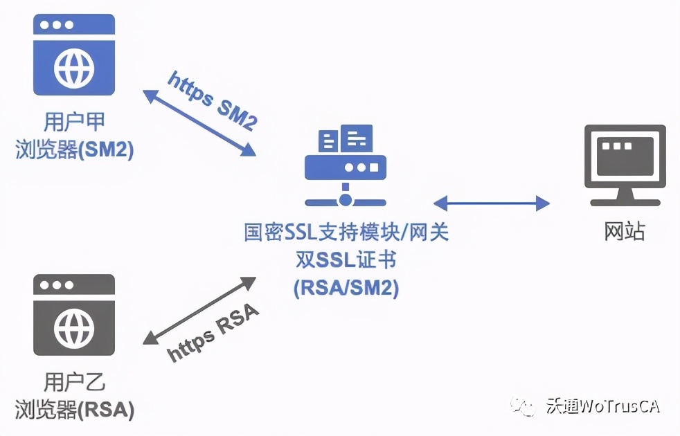 关于安全测试端口扫描的疑问标题，端口扫描安全测试的有效性如何保障？  第1张