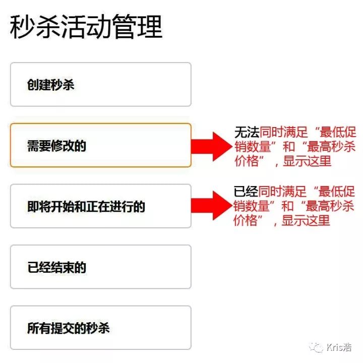 安全测试瞬秒，如何确保瞬秒活动的安全性？