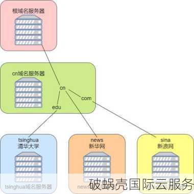 深入解析:如何利用域名构建高效网站