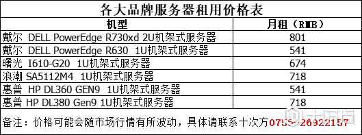 国际服务器租用价格受哪些因素影响呢