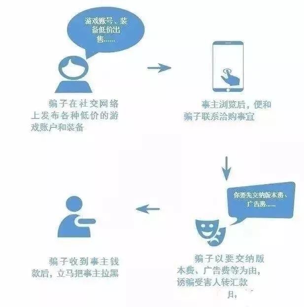 安全电子交易的玩转指南，如何确保交易安全？