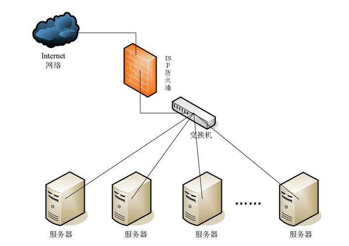 关于ASP.NET云服务器配置，如何优化性能与安全？  第1张