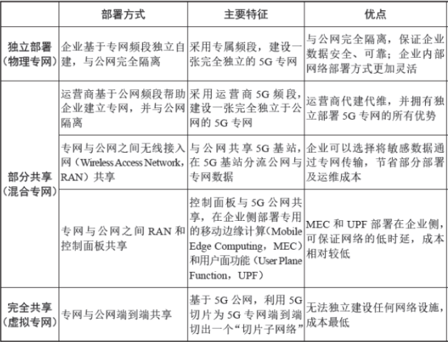 CDN价格高昂，如何降低网络加速成本？