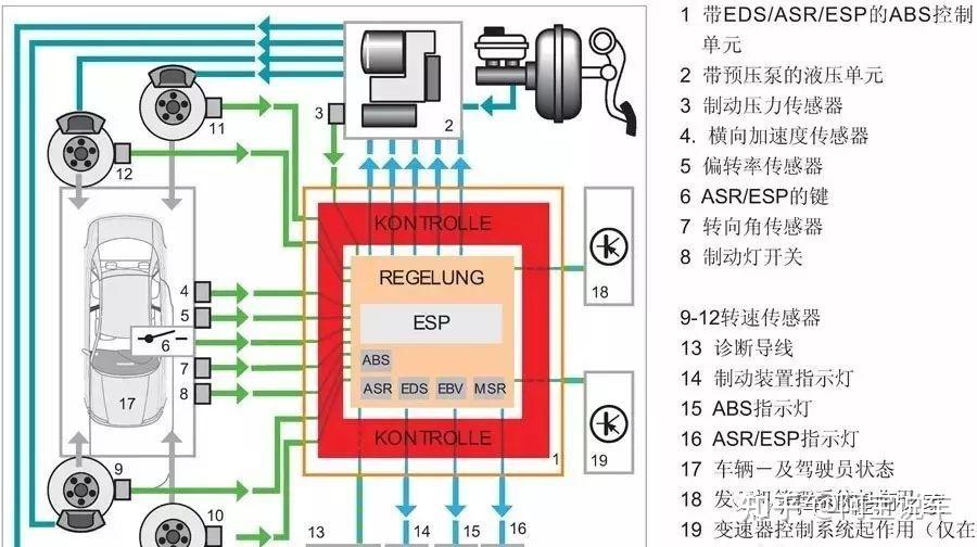 关于安全稳定控制系统的安装疑问，如何正确安装安全稳定控制系统？  第1张