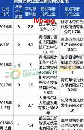 青海网络企业是什么,青海网络企业的历史和现状  第1张