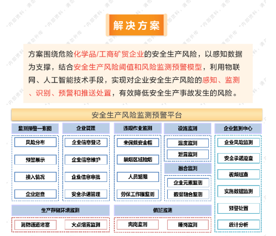 安全生产监测预警系统，如何有效预防和应对事故风险？