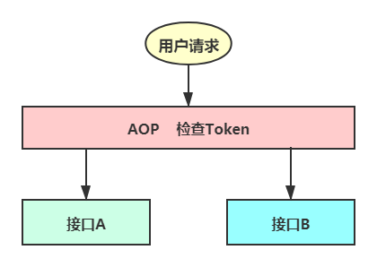 关于aspip接口的疑问与探索  第1张