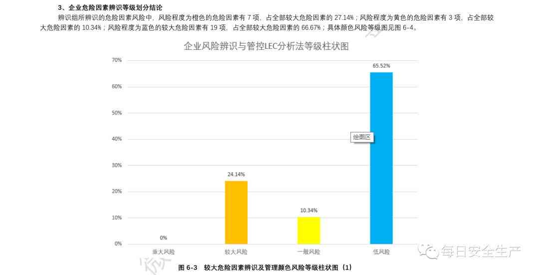 关于安全生产数据统计专区的疑问标题，安全生产数据统计分析，有哪些关键指标需关注？  第1张