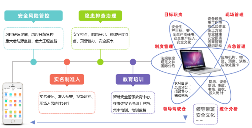 安全生产台账物联网管理系统，如何提升监管效率与安全保障？