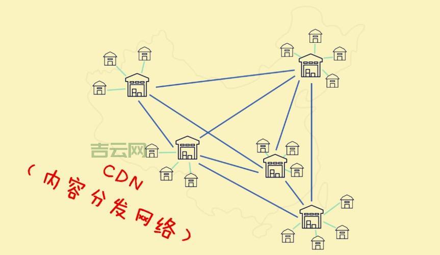 CDN选址算法如何决定最优节点分布？