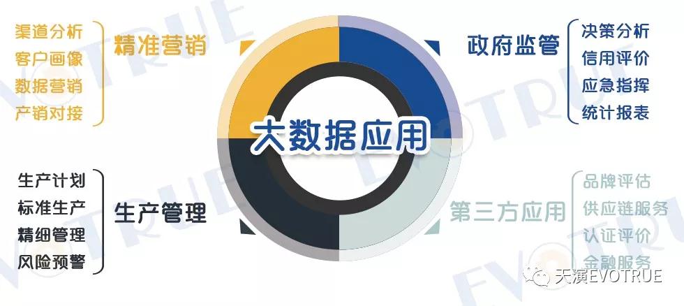 安全生产监管大数据应用，如何有效利用大数据提升监管效率？  第1张