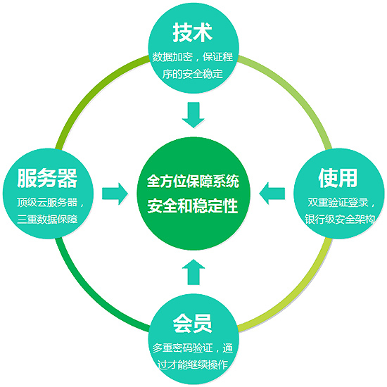 安全稳定控制系统，保障安全，实现稳定运行的目的何在？  第1张