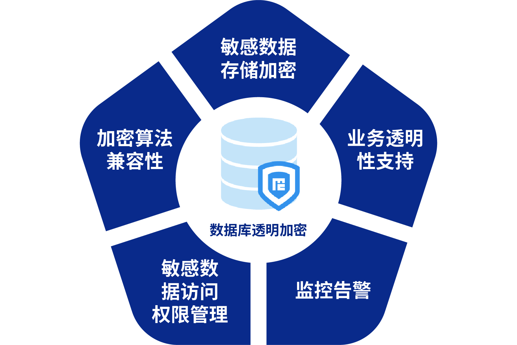 关于安全生产监管数据库的有效性及数据管理问题