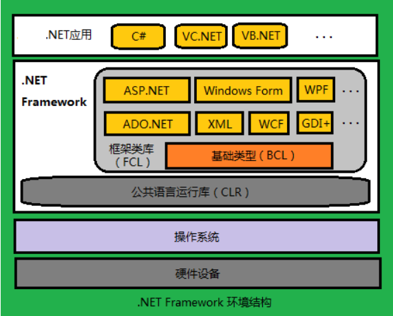 ASPNET 20页面框架变化详解，新特性与更新亮点？