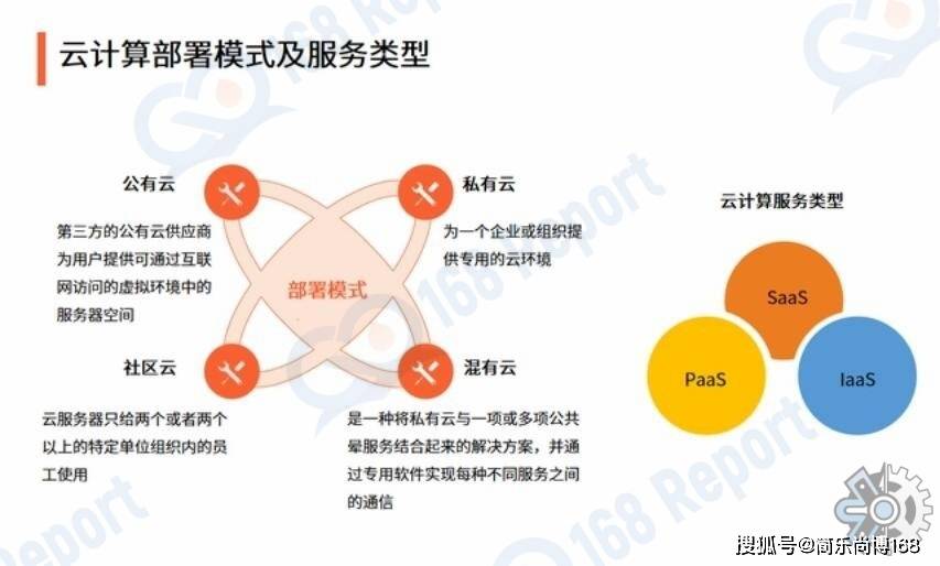 云计算服务层次,云计算服务层次有哪三个2022年更新（云计算的服务层次包括什么）  第1张