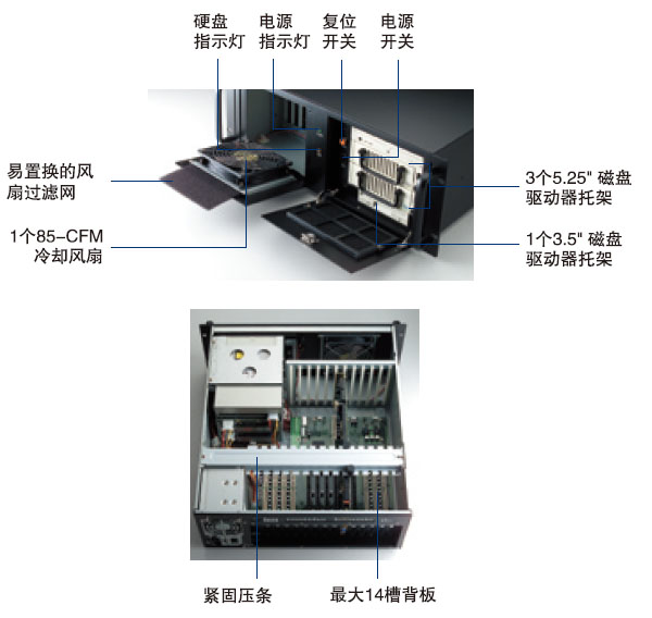 机架主机的功能和特点,什么是机架主机的功能  第1张