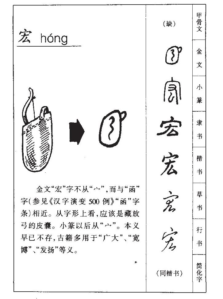 宏是什么  第1张