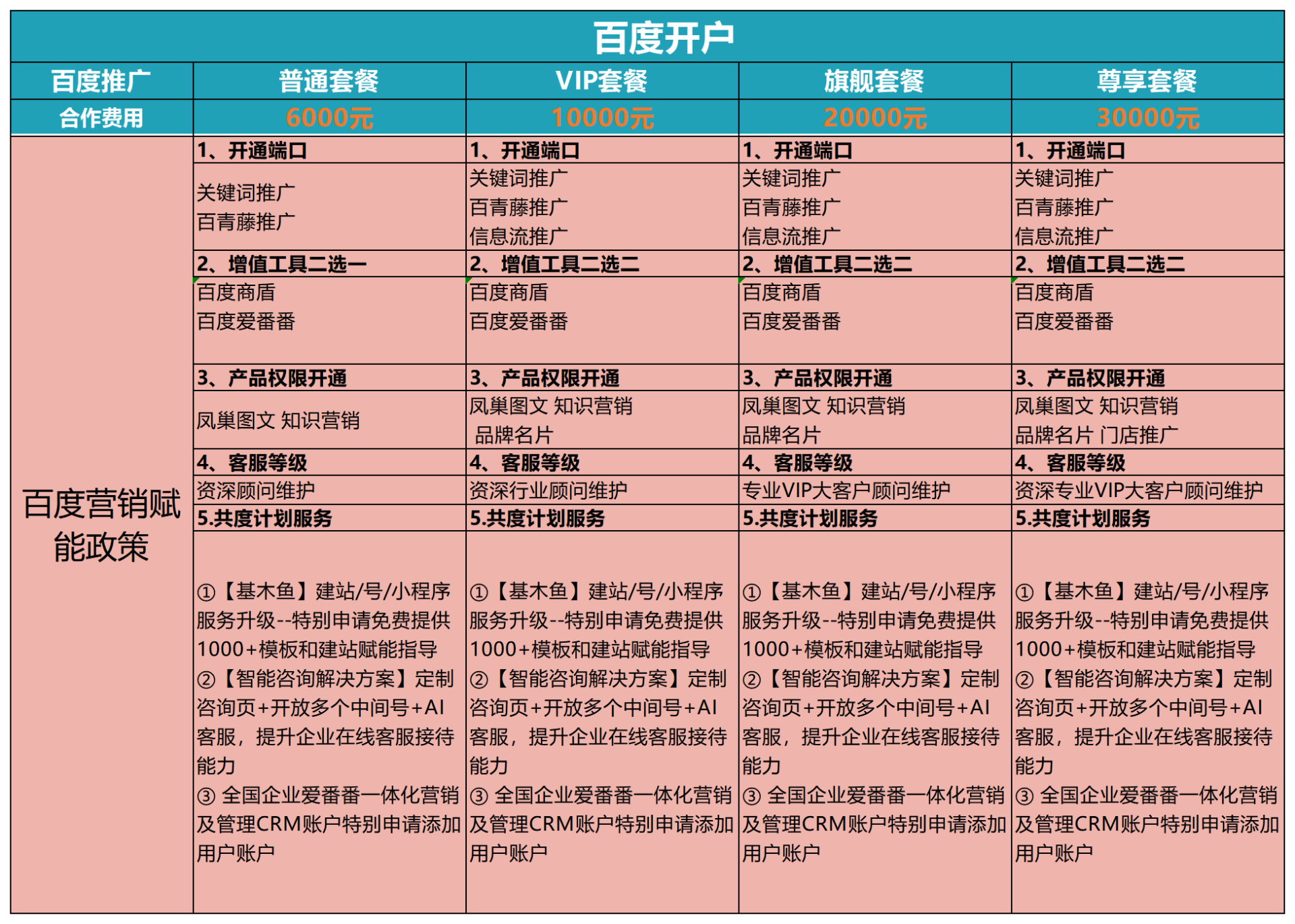 百度推广怎样收费标准  第1张
