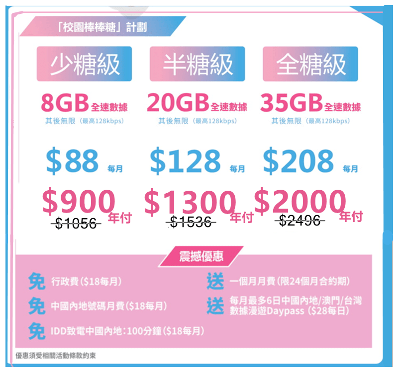 购买香港虚拟空间怎么选择手机号
