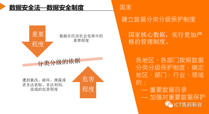 安全生产法律法规大数据分析，如何解读与应用？  第1张