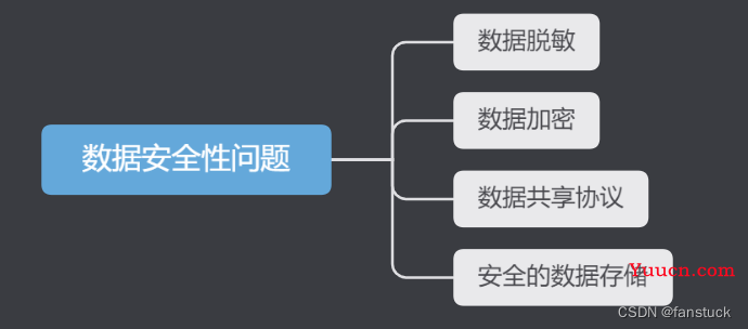 关于数据图的安全性问题有何疑问？  第1张