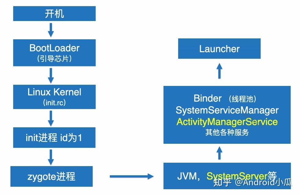 Android JS启动应用，如何快速启动并优化应用性能？