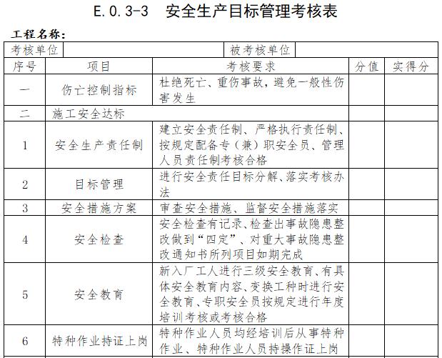 关于安全生产目标与指标考核表的监测疑问标题，安全生产考核表监测效果如何？