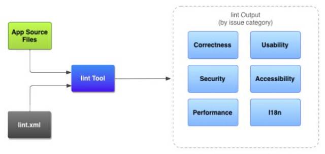 AndroidJS工具，功能、使用及效果如何？  第1张