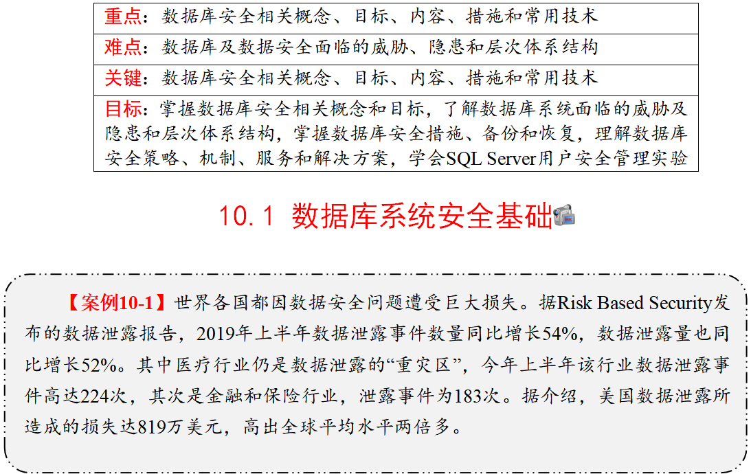 关于安全生产数据资源库的疑问标题，安全生产数据资源库，如何确保安全存储与高效利用？  第1张
