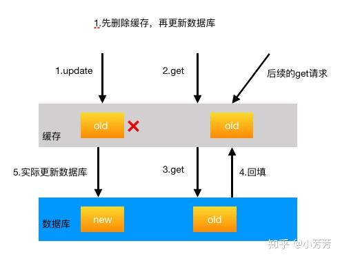 ASP.NET页面缓存数据定时更新策略，如何有效利用驻留页面Cache？  第1张