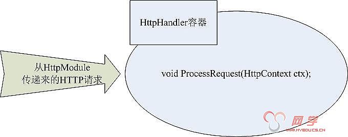 Aspnet中HttpHandler实现图片防盗链的方法与技巧  第1张