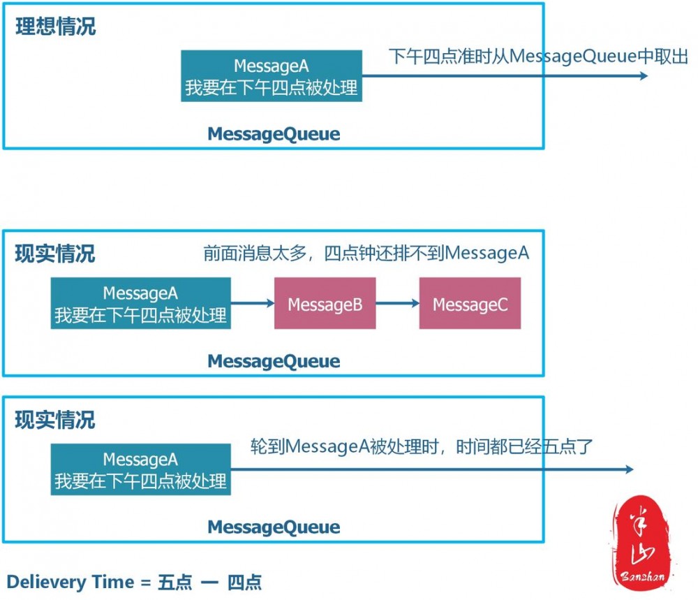 Android通知机制详解，如何有效管理与优化通知？