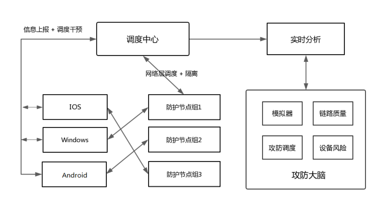 直播app利用应当怎样做好服务器防御功能  第1张