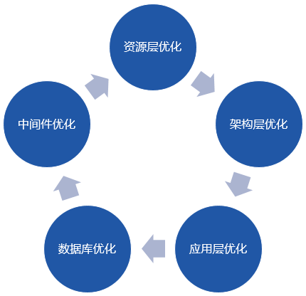 什么是优化,优化的定义  第1张