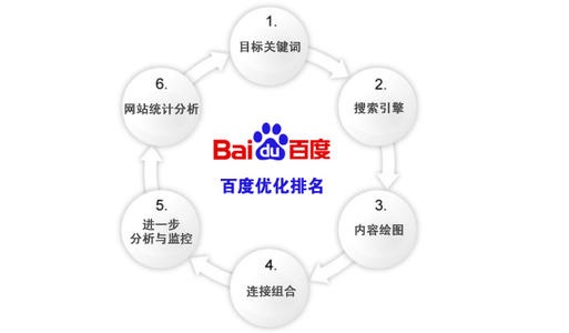 哈尔滨百度优化能否提升企业营销效果,让企业的网站排名更上一层楼
