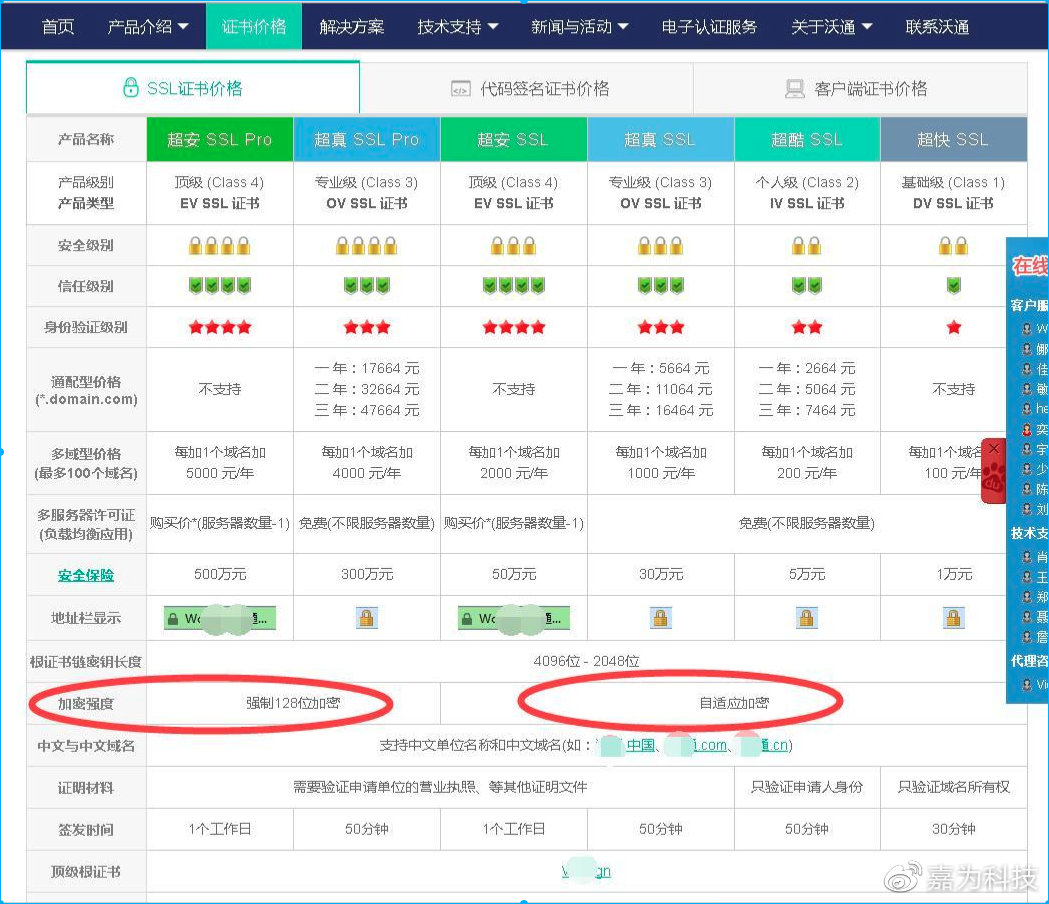 https证书价格是多少,https证书价格的种类和标准