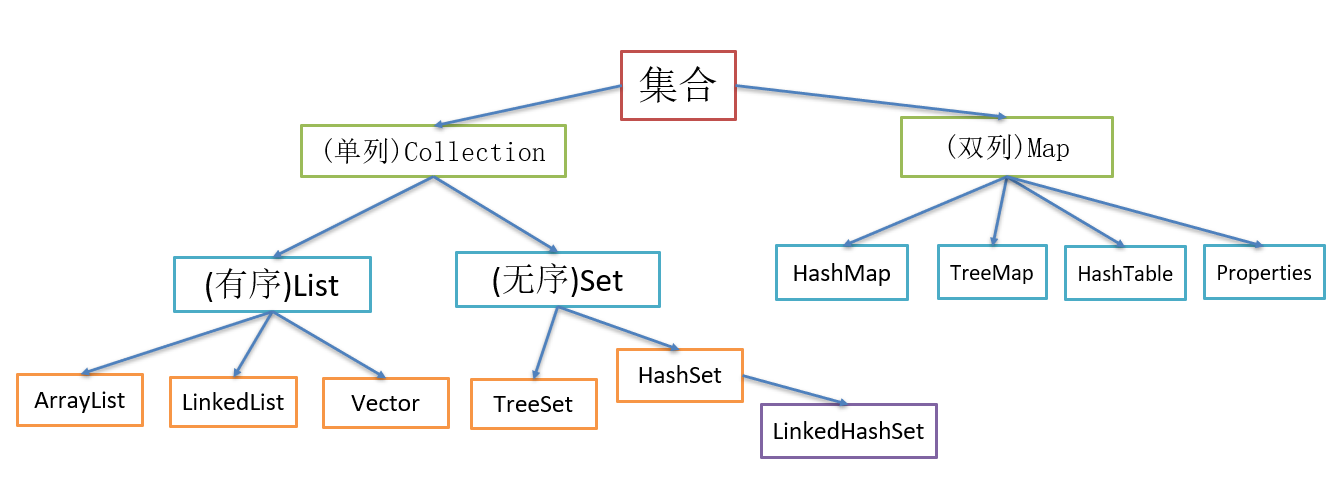 java中treeset的用法有哪些  第1张