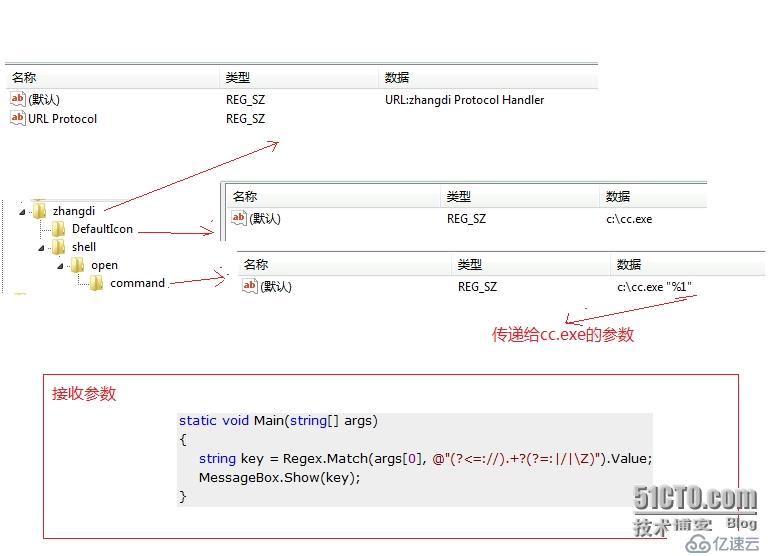 ASP.NET后端动态添加样式表的调用方法与技巧？
