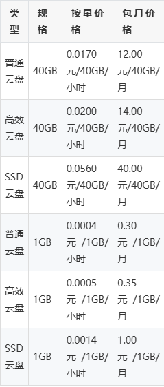 云服务器费用怎么计算的  第1张
