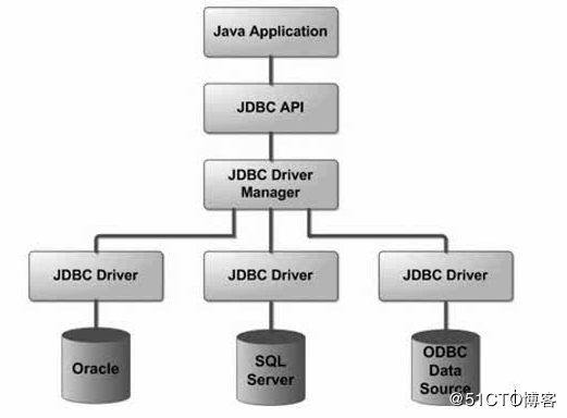 Java JDBC批量执行executeBatch方法详解  第1张