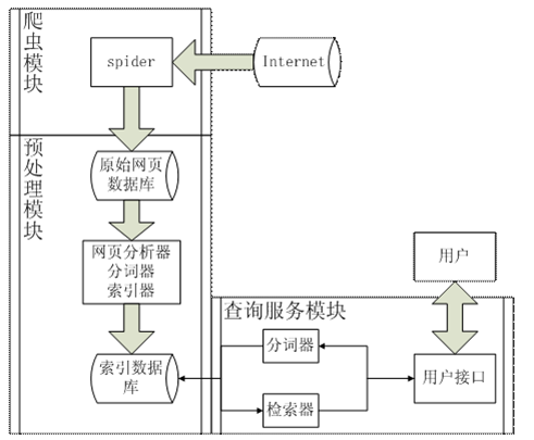 ASP.NET实现网站内容爬虫的难点与解决方案？  第1张