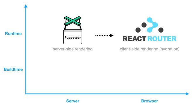 Aspnet网站性能优化秘诀分享，如何提升网站速度与效率？